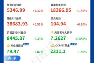 仨首发绑一起拿9分！勇士队记：首发里没人能帮库里得分？